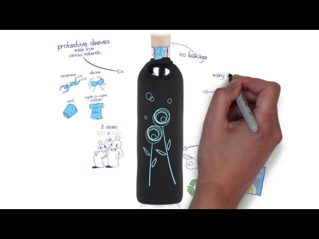 Meet Flaska! The programmed glass water bottle