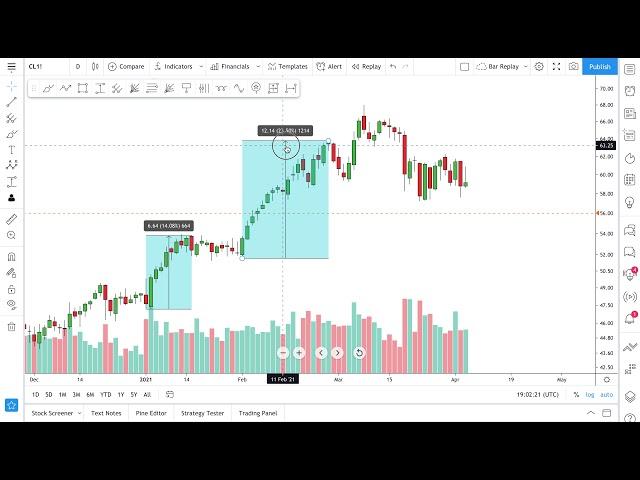 How to Chart Price Changes and Date Ranges: Tutorial