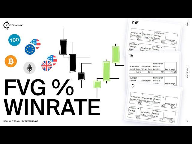 Статистика отработки Fair Value Gap.