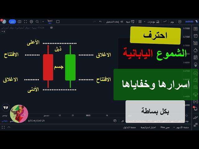 شرح تفصيلي للشموع اليابانية وتقنياتها وفهم بسيط لسلوكها السعري يغني عن حفظ نماذجها