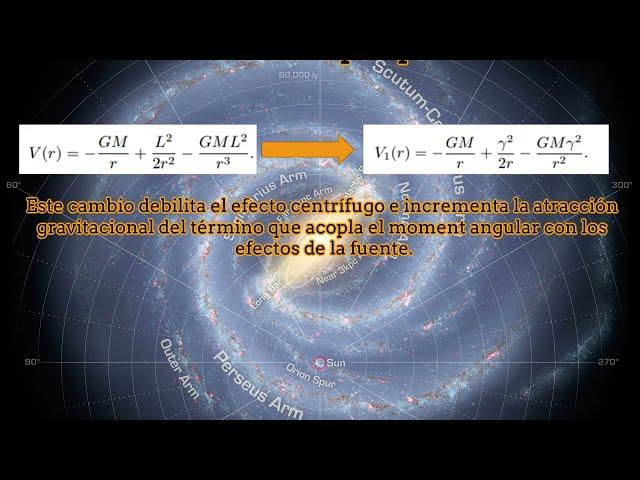 La solución al problema de la materia oscura