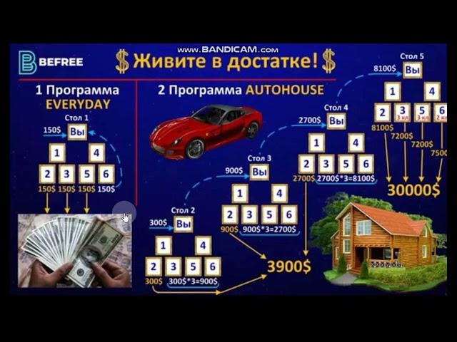 Маркетинг БиФри за 5 минут — Эвридей и Автохаус