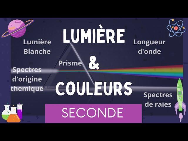 Lumière & Couleurs | lumière blanche spectres de raies longueur d'onde | Physique Chimie Seconde