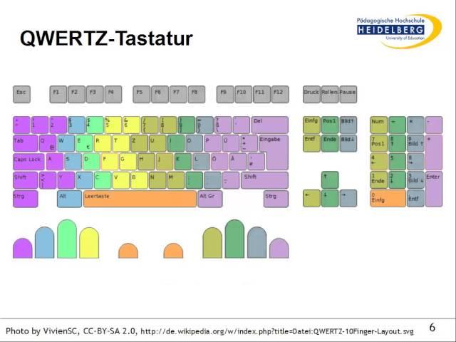 Zehn-Finger-Tastaturschreiben in der Schule