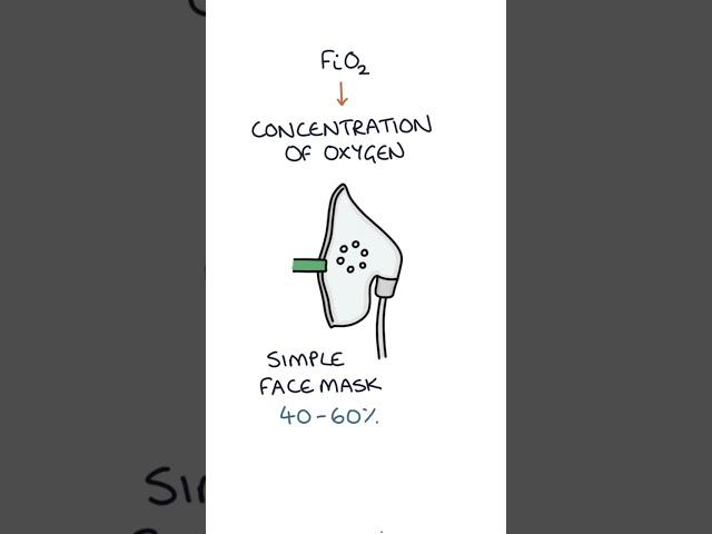 Oxygen Therapy #medicine #medicalstudent #respiratory