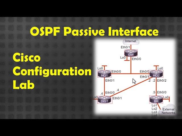 OSPF Passive Interface - Cisco Configuration Lab