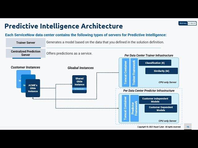 Mastering ServiceNow Predictive Intelligence: Best Practices and Insights