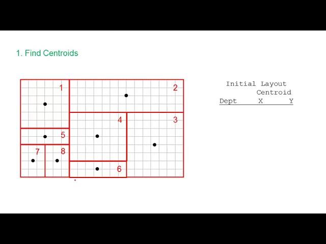 Lecture 3 P2: Model and Algorithms (CRAFT)