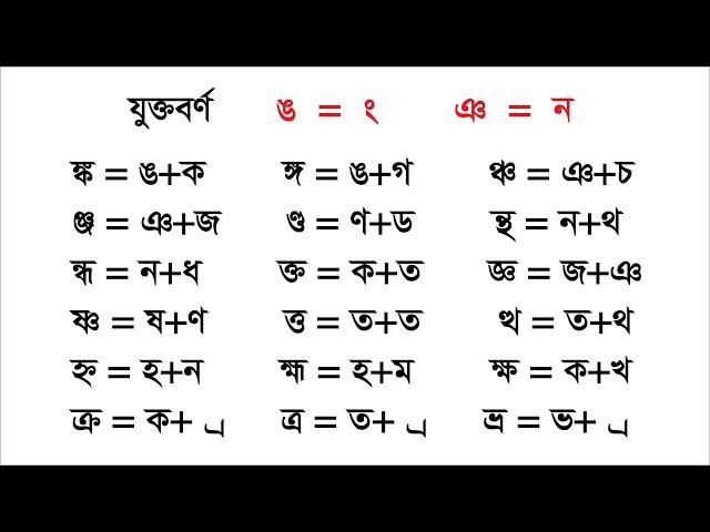 যুক্তবর্ণ শেখার নিয়ম, যুক্তাক্ষর কিভাবে পড়তে হয়? How to read connected letters?