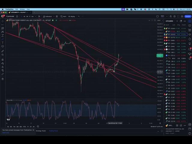 「米哥Crypto行情分析视频」20240701#BTC 按预期从60600开始拉盘，#BTC 这波能涨到多少。这个月该怎么操作？