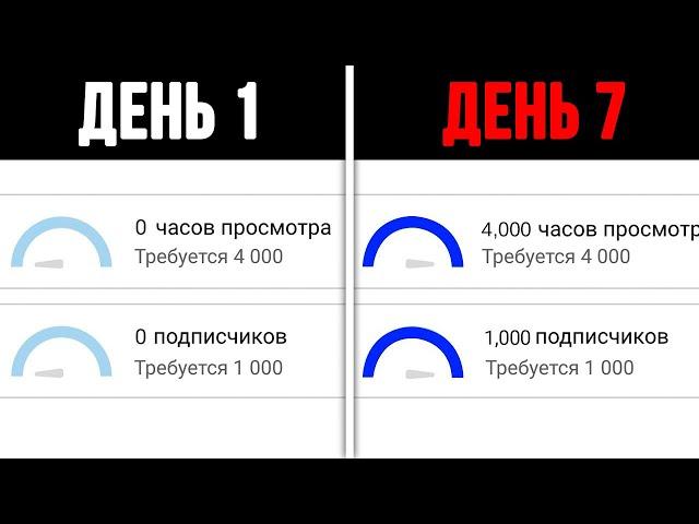 Как Набрать 4000 Часов Просмотра и 1000 Подписчиков за 7 ДНЕЙ? Монетизация Youtube - Рабочий метод