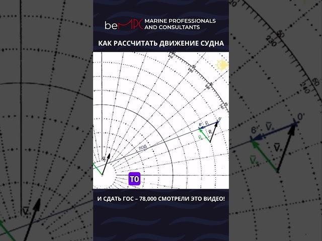 Как рассчитать движение судна?