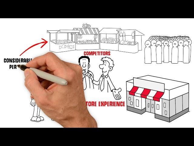 Design Thinking in 90 Seconds