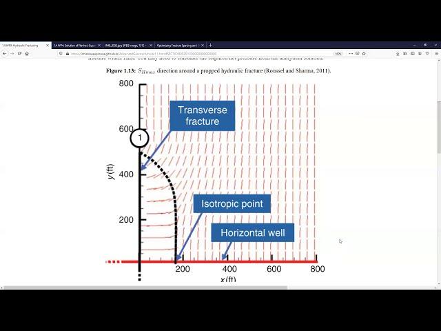 WP9 Stress shadows and fracture interaction