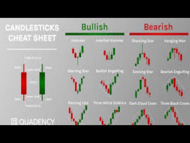 Yadda candle stick yake a cikin kowanne timeframe a cikin kasuwar crypto.(volm1).