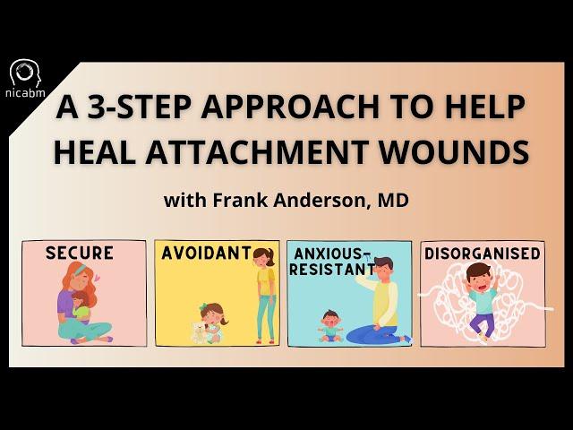 A 3-Step Approach To Help Heal Attachment Wounds - with Frank Anderson, MD