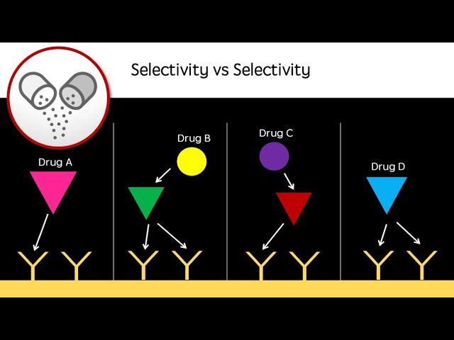 Specificity vs Selectivity  | Revision video - GCSE, A Level, BSc Pharmacology / Biology Drug action