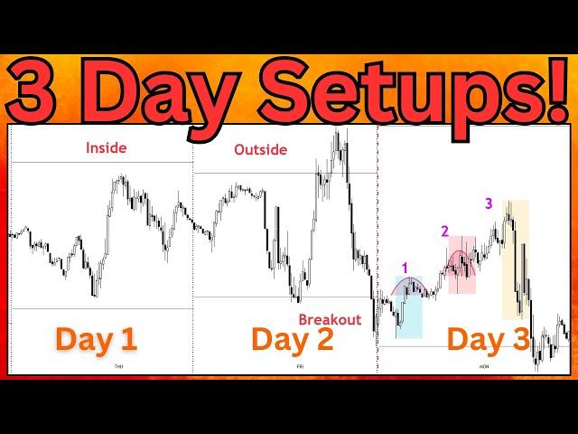 THESE Setups Make Trading SIMPLE⭐