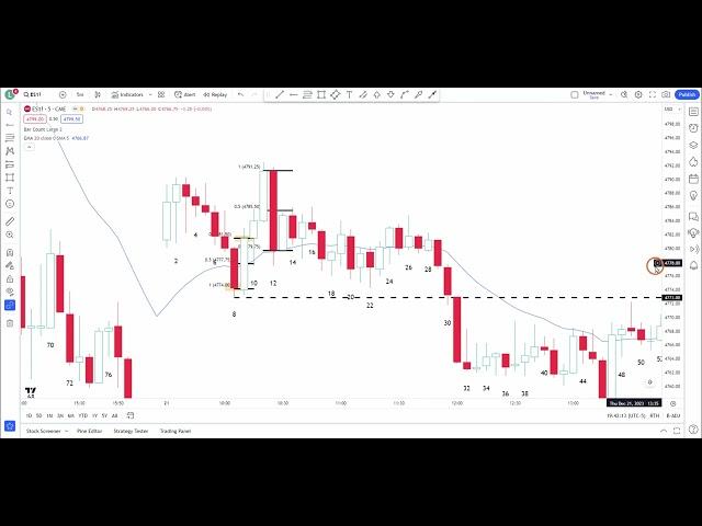 【价格行为学】分析观众的成交记录，台股&标普（12月21号）