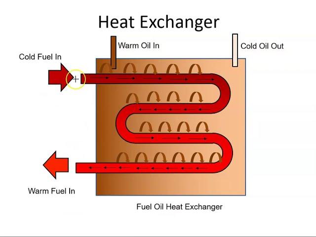 Gas Turbine Fuel Oil Heat Exchanger