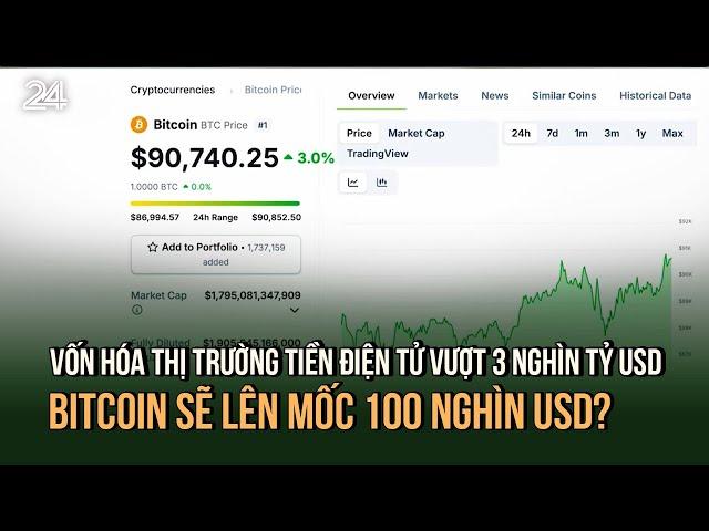 Vốn hóa thị trường tiền điện tử vượt 3 nghìn tỷ USD, Bitcoin sẽ lên mốc 100 nghìn USD? | VTV24