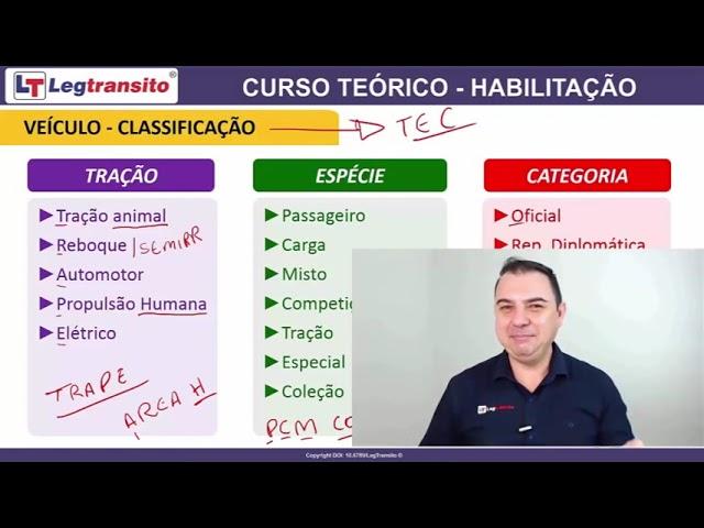 Aula 07 - Legislação de Trânsito - Curso Teórico - Habilitação - Veículo/Classificação.