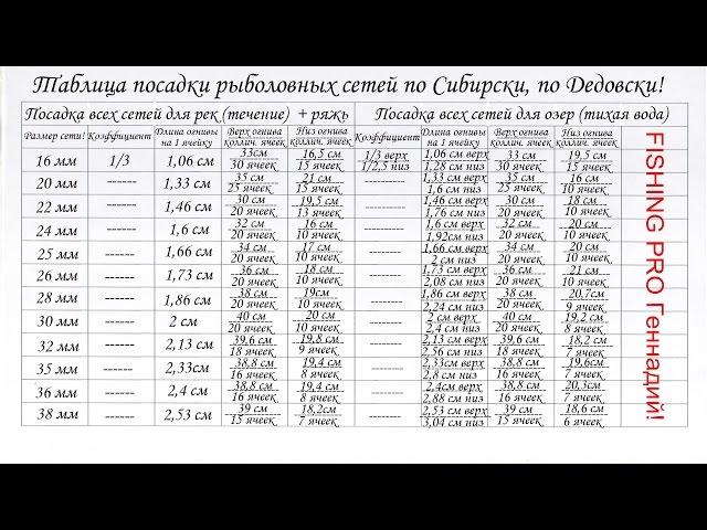 Таблица Посадки Рыболовных сетей от 16мм до 40мм!