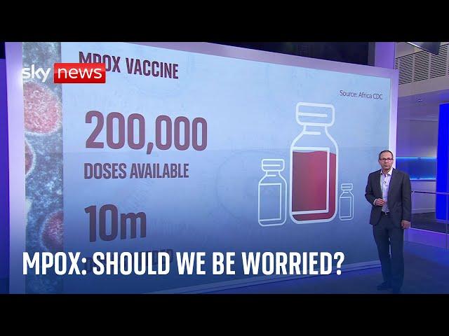 How does mpox spread and what risk does it pose to Africa and the rest of the world?