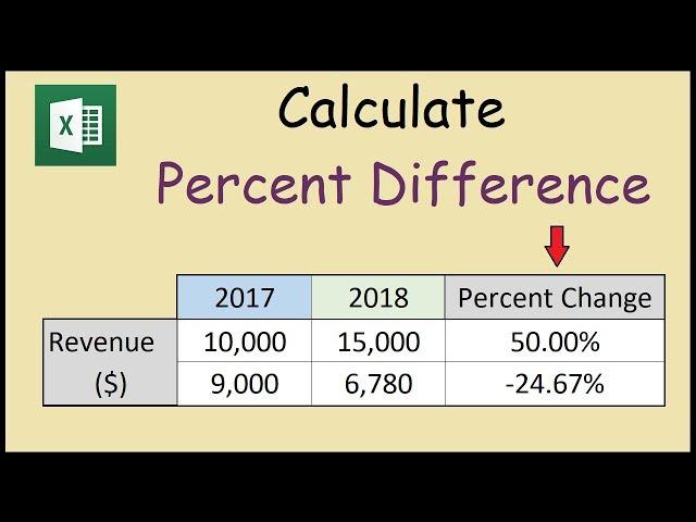How to Calculate Percent Difference Between Two Numbers in Excel