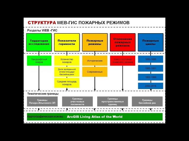 Карта история пожарных режимов Печоро Илычского заповедника и окрестностей