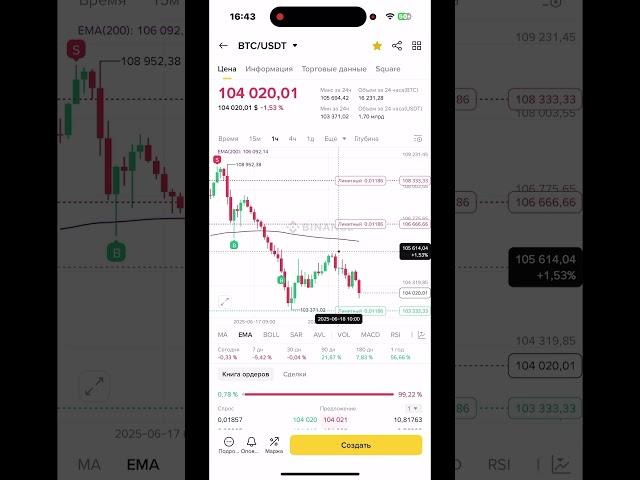 Торговля биткоином с минимальными вложениями #Trading #BTC #crypto #strategy online