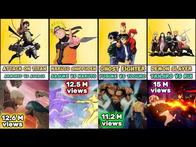 Anime RANKING base sa MOST WATCHED EPISODE o SCENES (Popular ANIME EPISODE VIEWS COUNT rating)