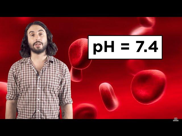 Acid-Base Equilibria and Buffer Solutions