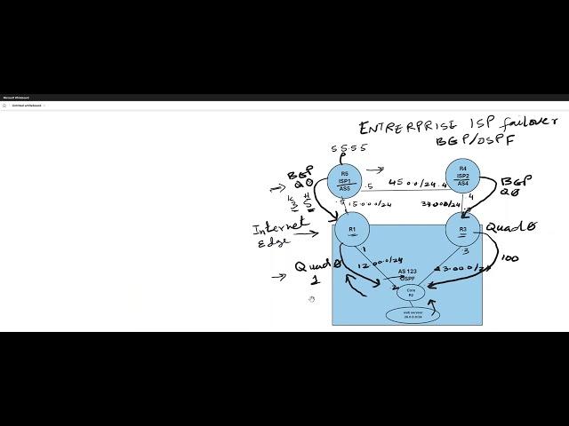 Internet failover design with BGP/OSPF