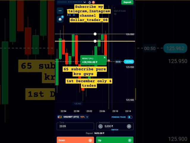 DOLLAR  TRADER #sureshort #registration level power#subscribemychannel 