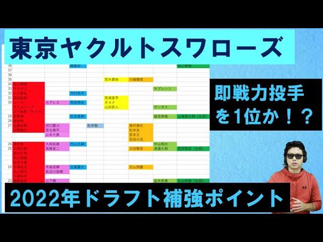 東京ヤクルトスワローズ2022年ドラフト補強ポイント