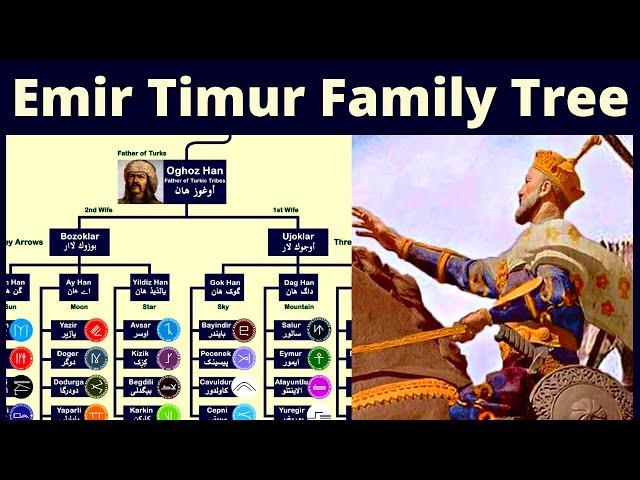 Emir Timur Family Tree | Hazrat Adam to Timur