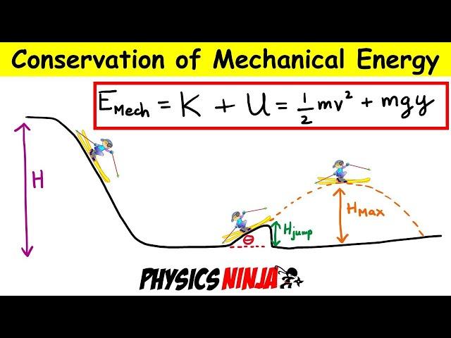 Solving Conservation of Mechanical Energy Problems