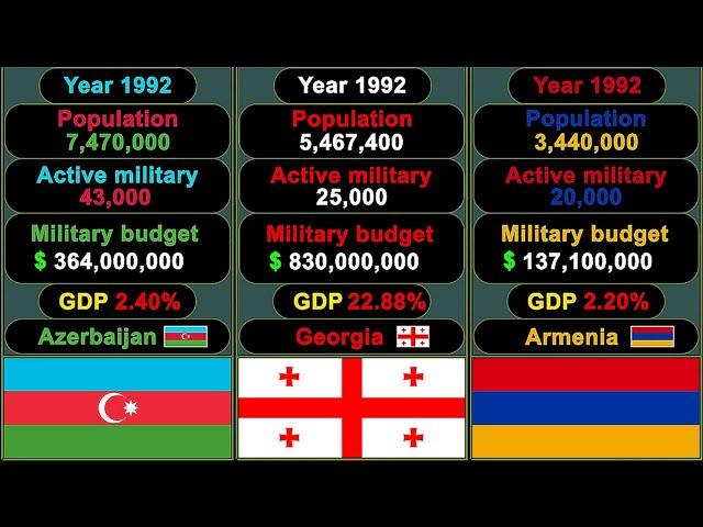 Azerbaijan vs Georgia vs Armenia - Military Comparison 1992 - 2021