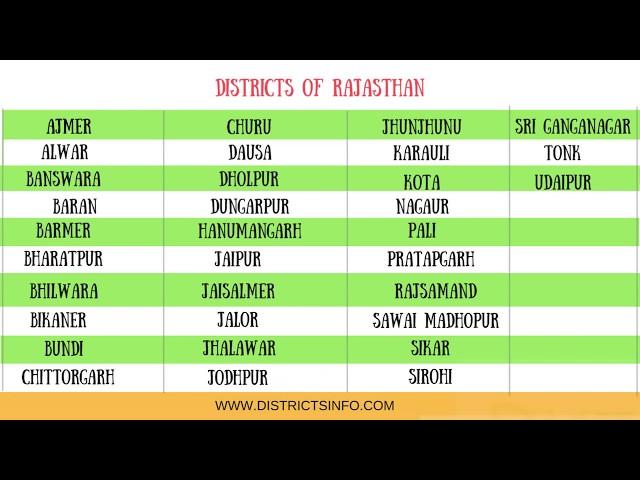 Districts of Rajasthan state in India - Districtsinfo