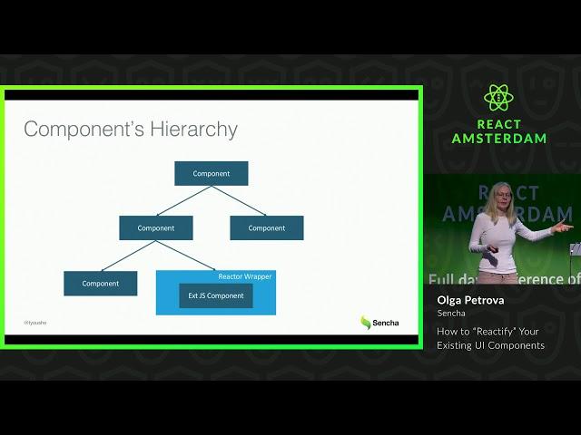 How to “Reactify” Your Existing UI Components - Olga Petrova