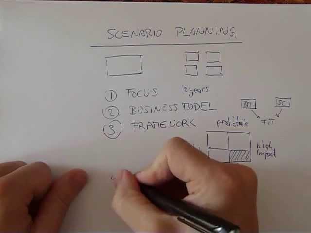 Strategy 101 - Scenario Planning