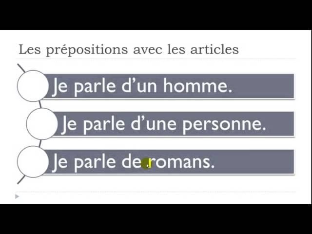 Learn French # The prepositions