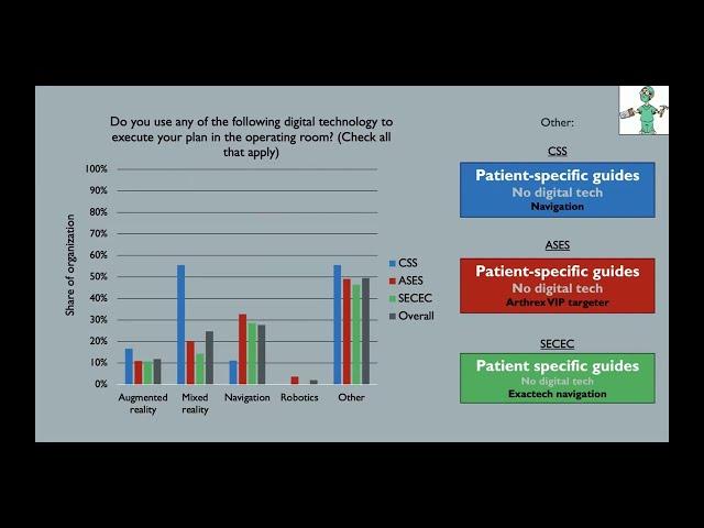 The Digital Episode of Care in Orthopedics (Shoulder) Care: A New Paradigm