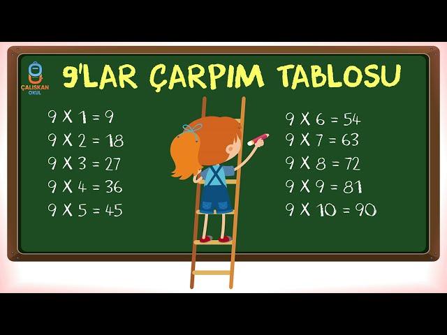 9'lar Çarpım Tablosu Ezberleme