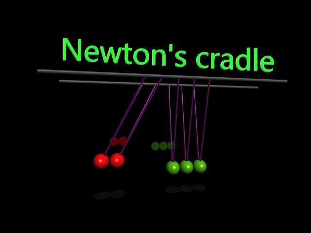 Newton's cradle