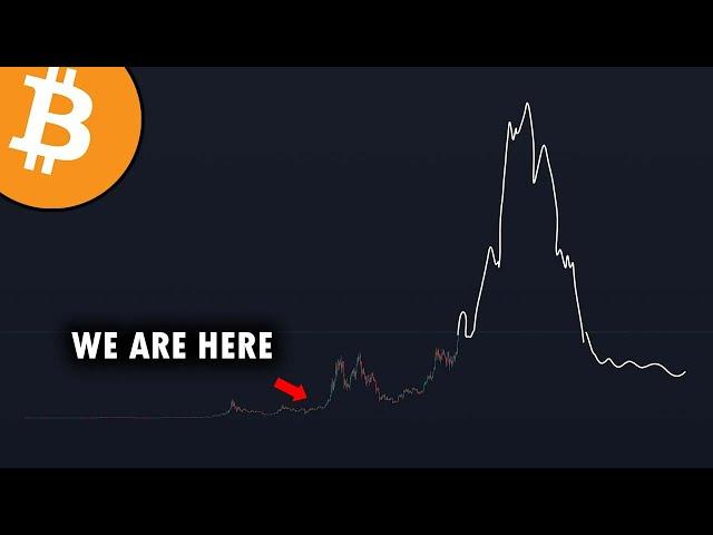 My Bitcoin & ETH Prediction After Holding For 7 Years... (The Biggest Bull Run Yet)