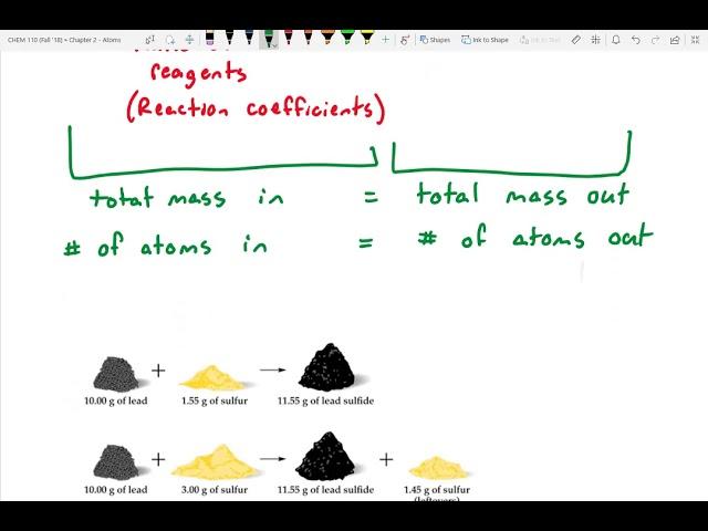 CHEM 110 Introduction to Atomic Theory