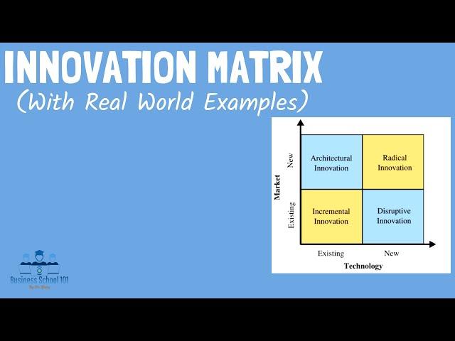 Innovation Matrix (Incremental, Disruptive, Architectural, Radical) | From A Business Professor