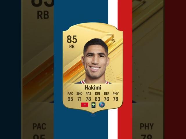 Achraf Hakimi FIFA/EAFC Evolution! 